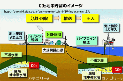 ccsの説明