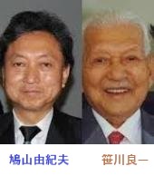 笹川良一と鳩山由紀夫