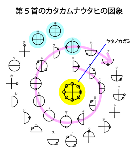 カタカムナ渦