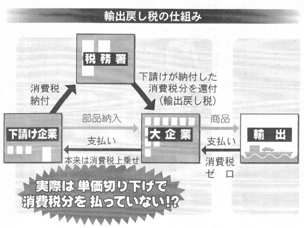 トヨタ消費税