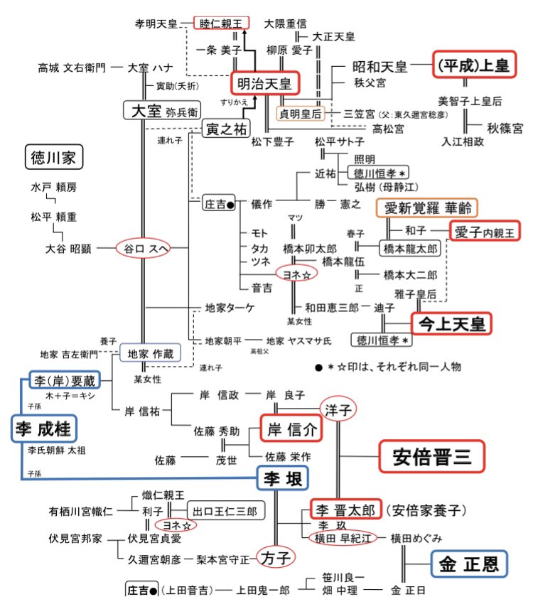 李家系図