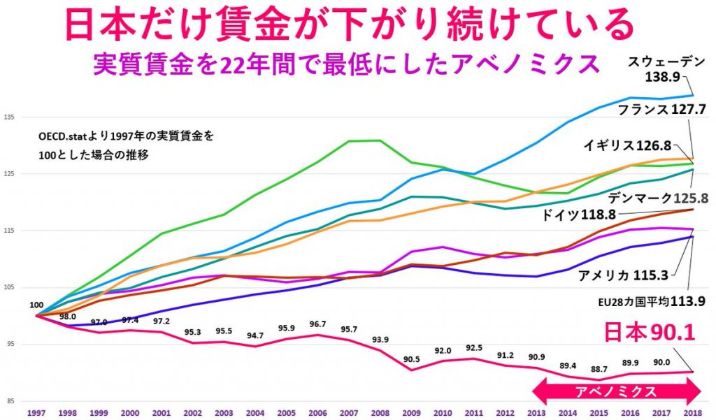 賃金グラフ